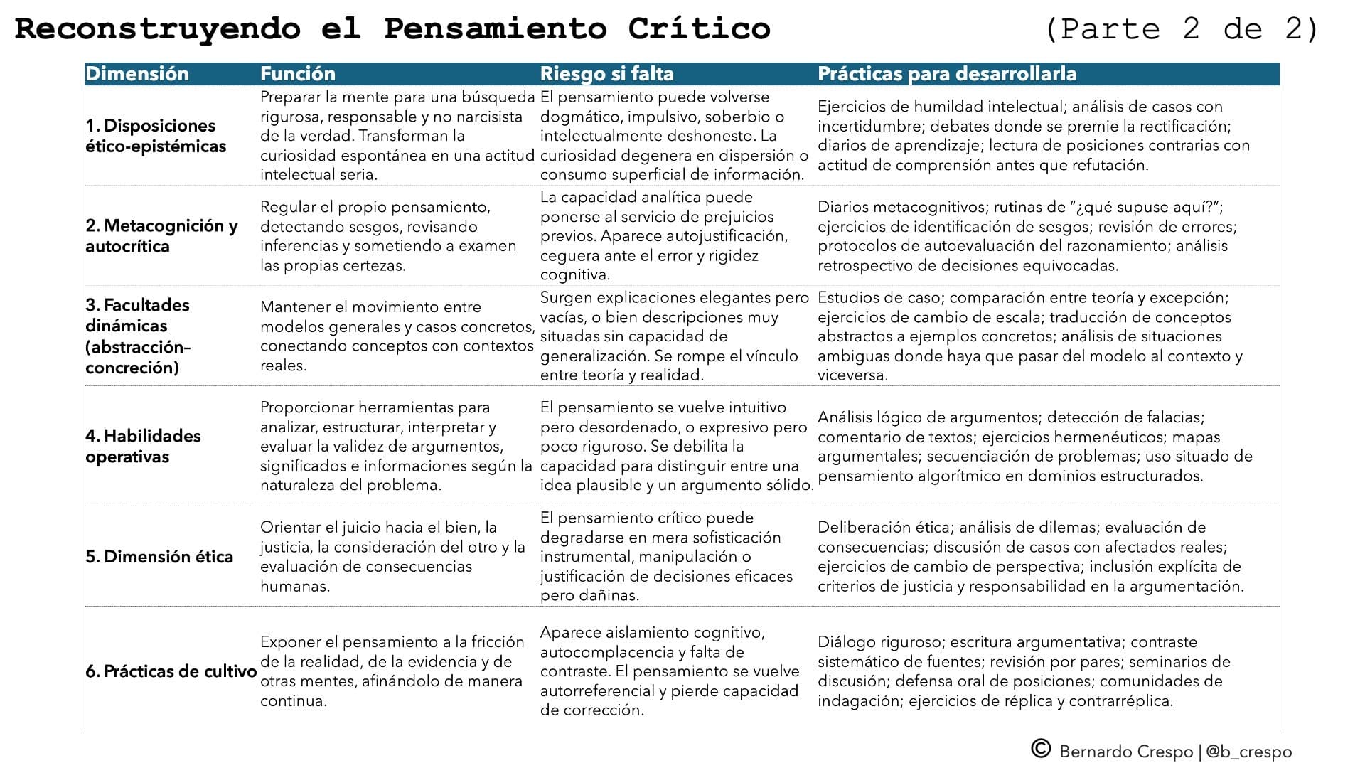 Portada de Pensamiento Crítico al Cuadrado