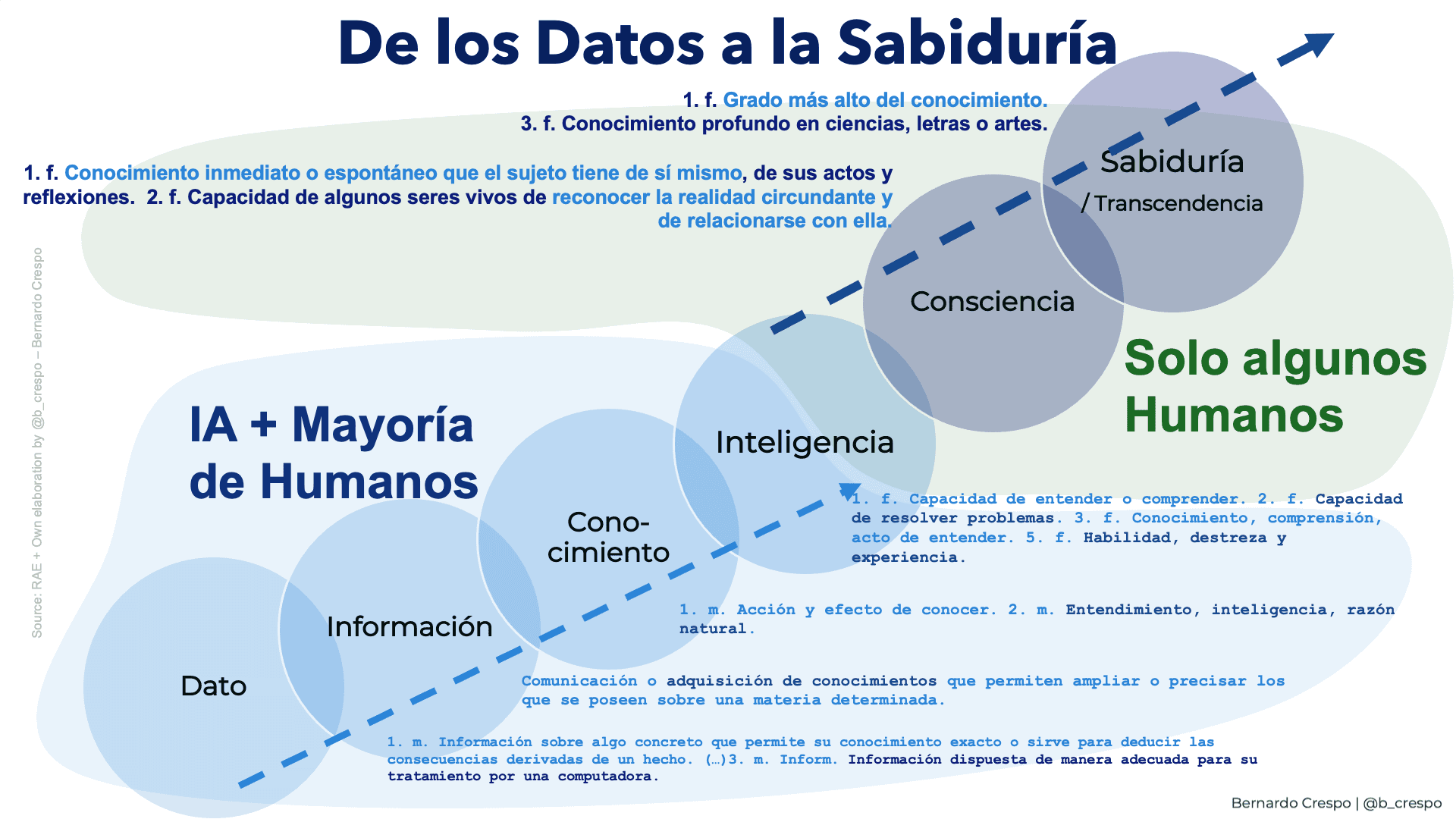 Portada de Synthetic Feedback Loop: La nueva Alcoba de IA o el nuevo Filtro Burbuja de la IA