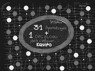 Portada de 31 aprendizajes y 1 decálogo para cualquier EQUIPO