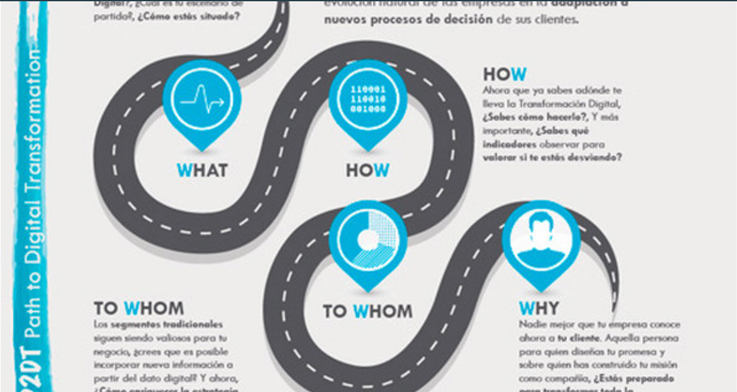 Portada de 5 consejos inspiradores para ayudarte en la transformación digital