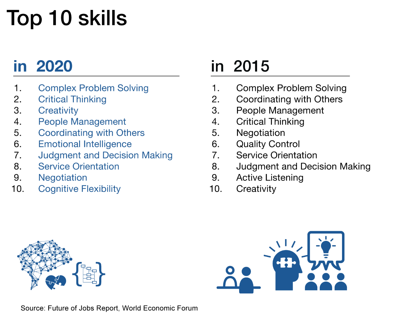 Portada de 7 Habilidades de un Geek o las mal llamadas "soft skills"​