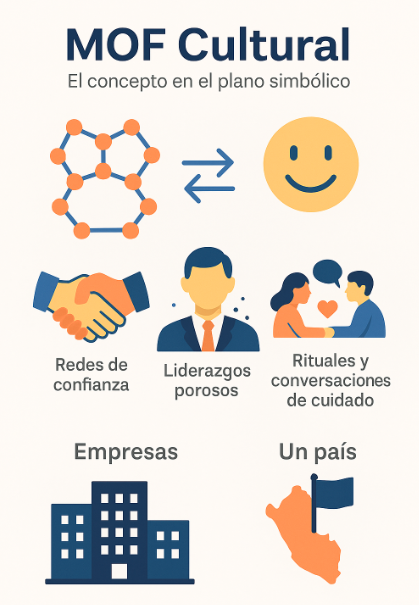 Portada de Aprendizaje Multidisciplinar: Química y La Emocionalidad en las Empresas