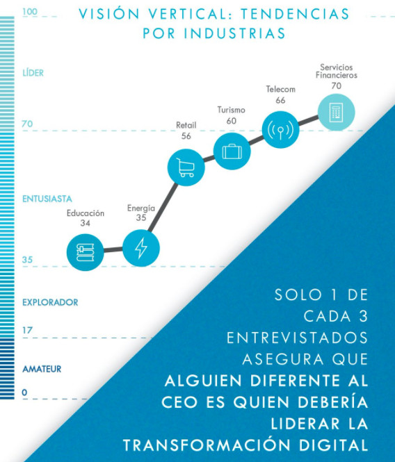 Portada de Cómo Nadar y Guardar Lo Digital.