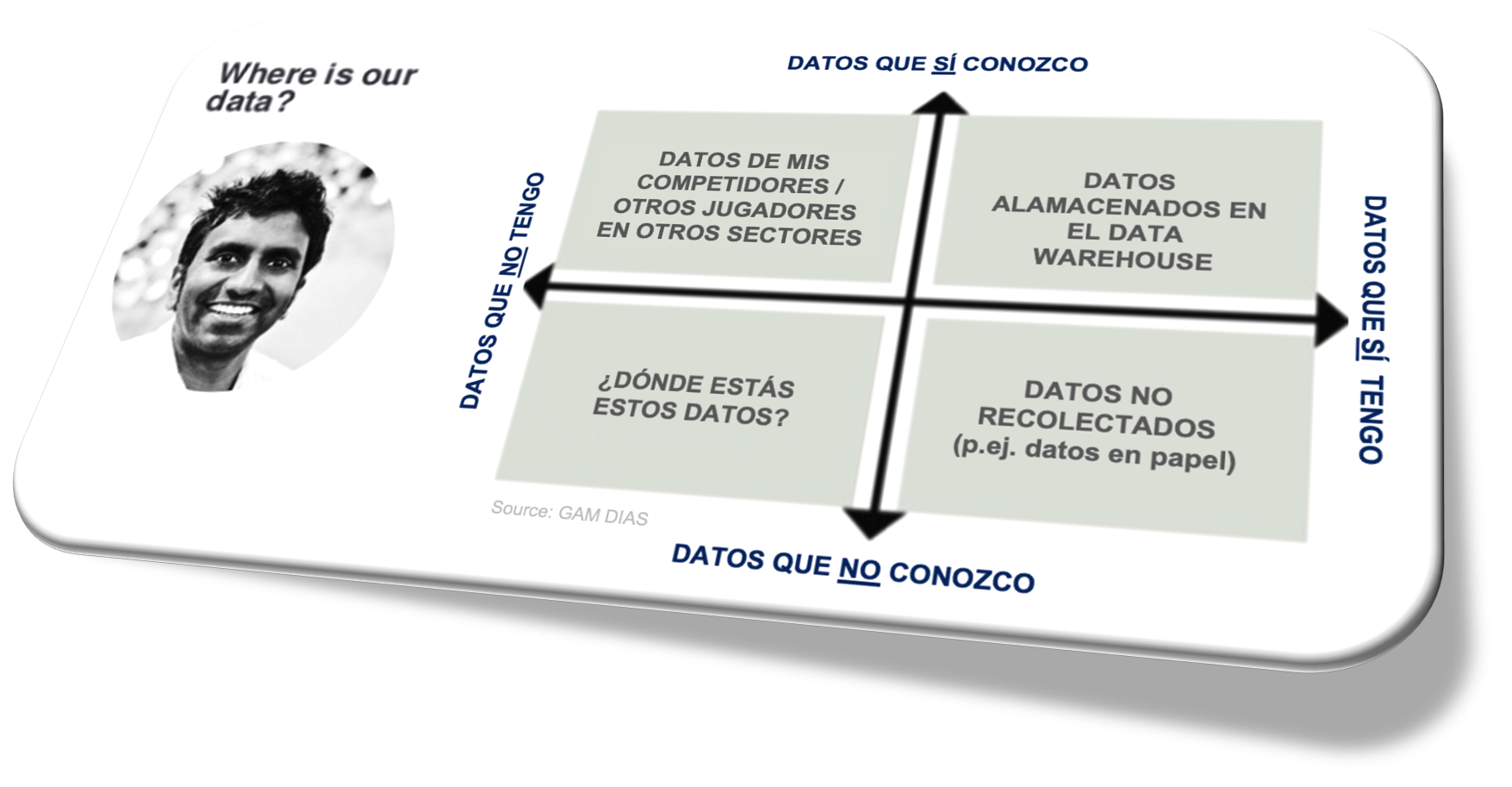 Portada de Dominar el arte de la comunicación de datos: Aprender a hablar el idioma de los datos con esta sencilla colección de historias.