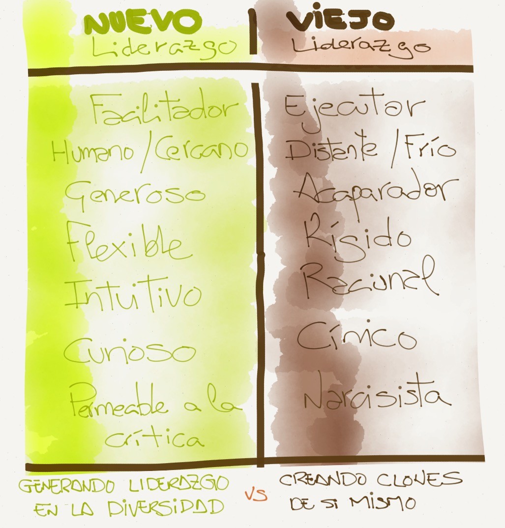 Portada de Liderazgo Digital: El líder vulnerable