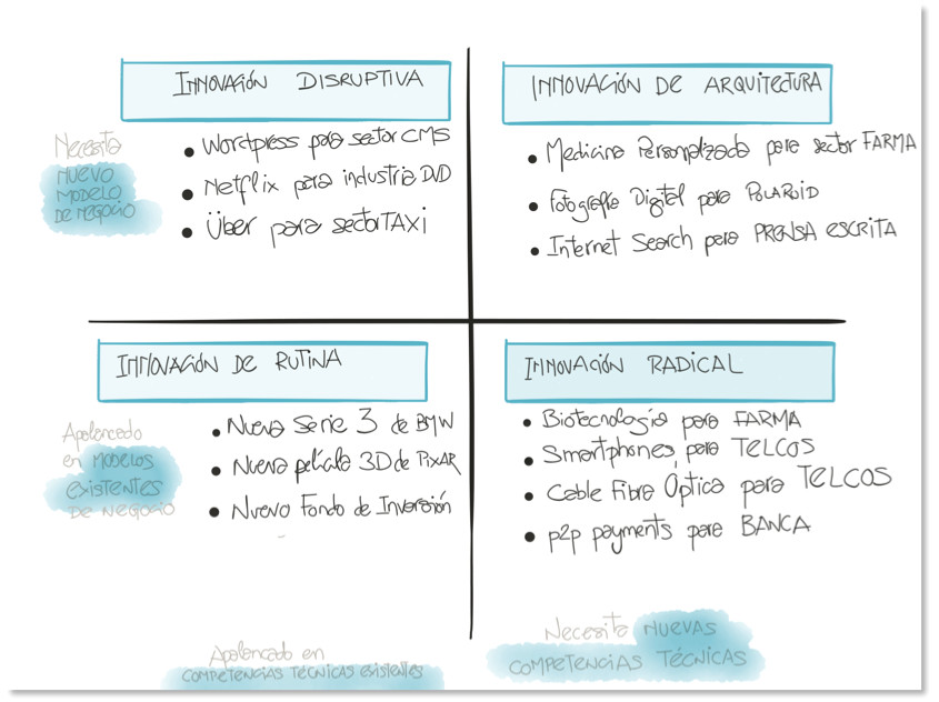 Portada de Por qué lo digital puede dañar tu estrategia
