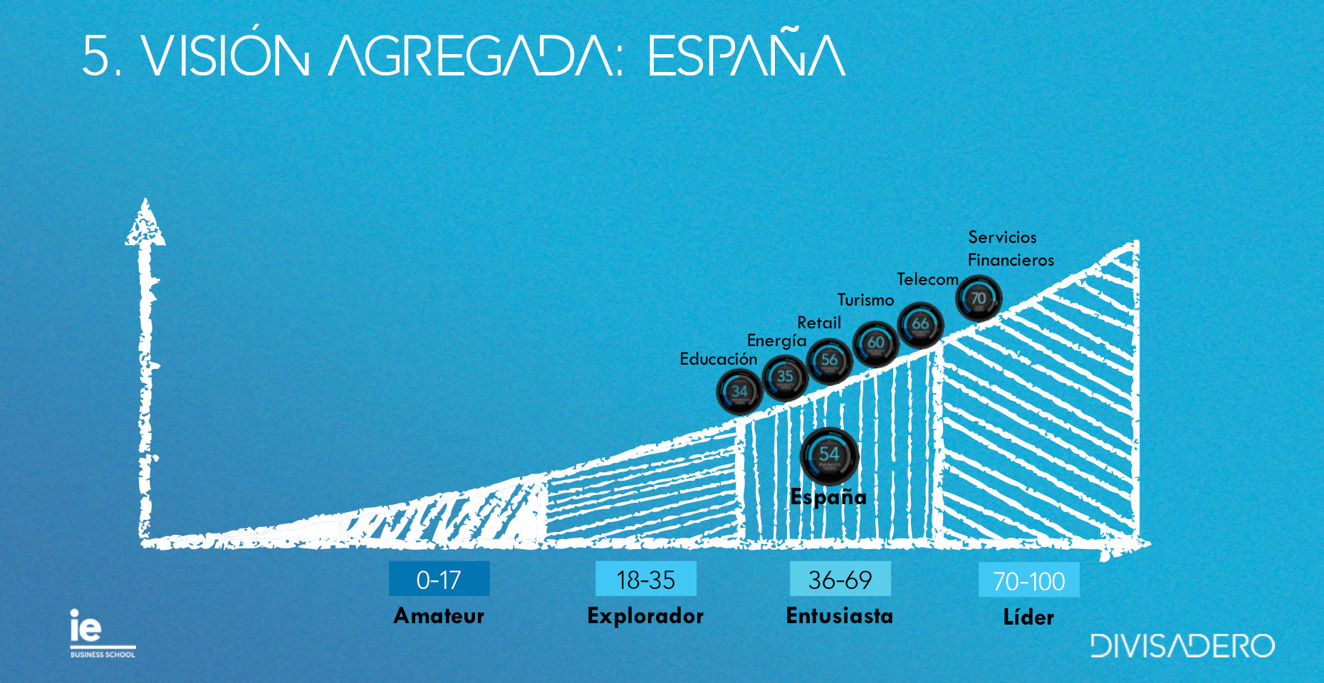 Portada de ¿Se puede definir una hoja de ruta digital para España?