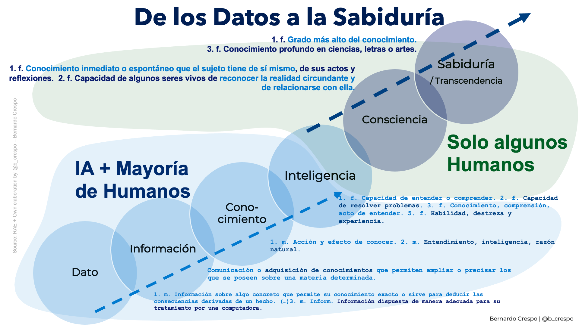 Portada de Synthetic Feedback Loop: La nueva Alcoba de IA o el nuevo Filtro Burbuja de la IA