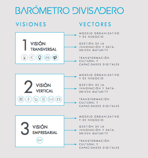 Portada de ¿Transformación Digital o Madurez Estratégica?