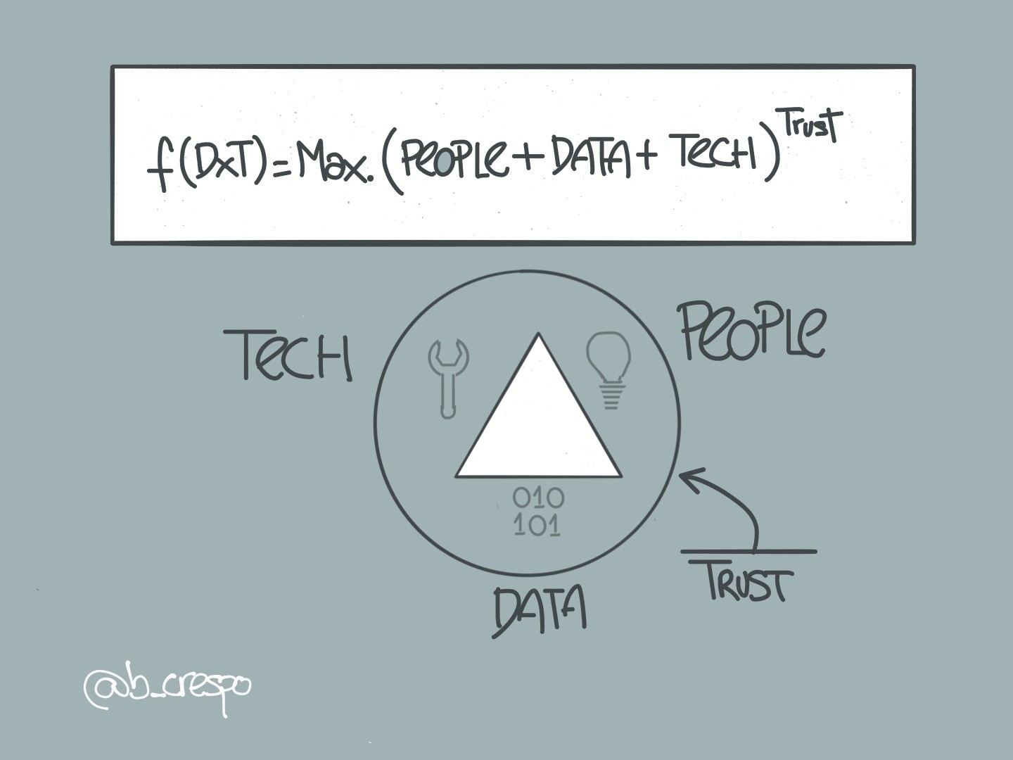 Portada de Transformation beyond Digital