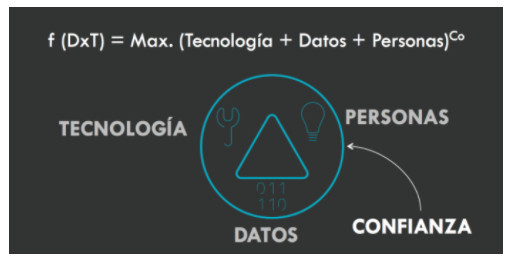 Portada de Un POST no Digital sobre la CONFIANZA